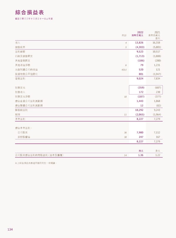 2022年報告書 - Page 136