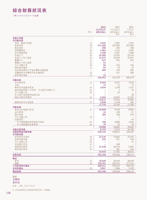 2022年報告書 - Page 138