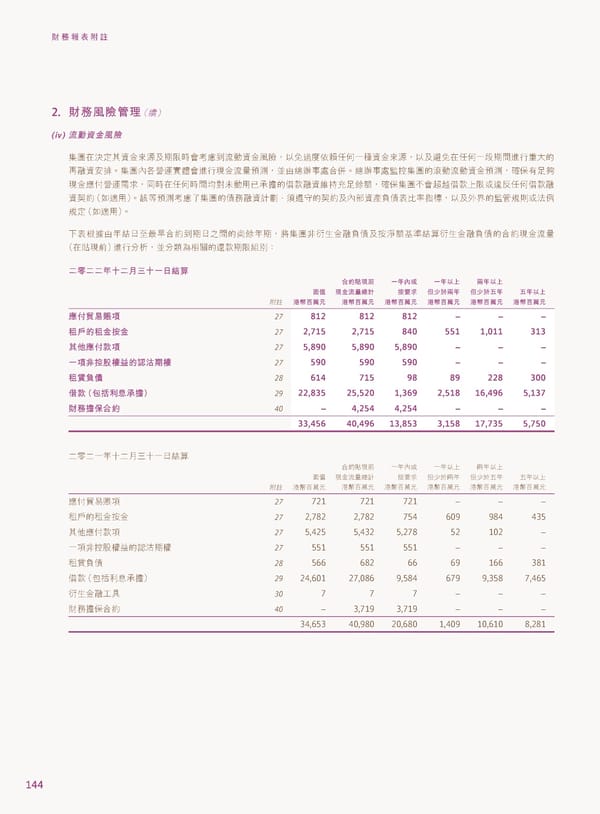 2022年報告書 - Page 146