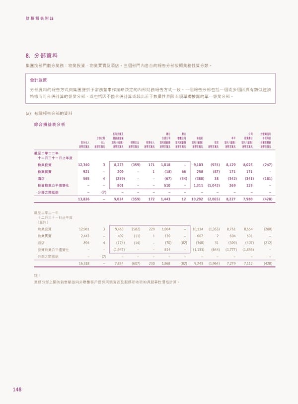 2022年報告書 - Page 150