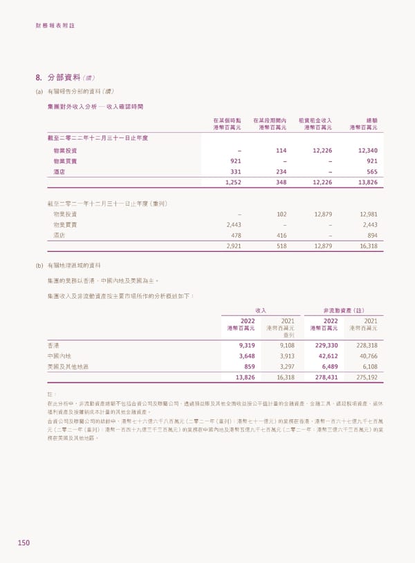 2022年報告書 - Page 152