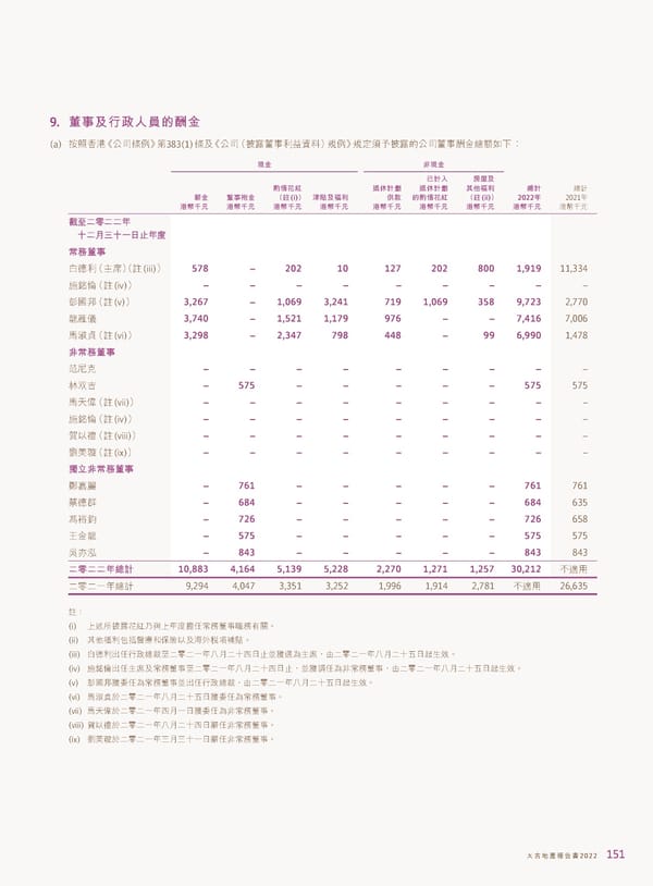 2022年報告書 - Page 153