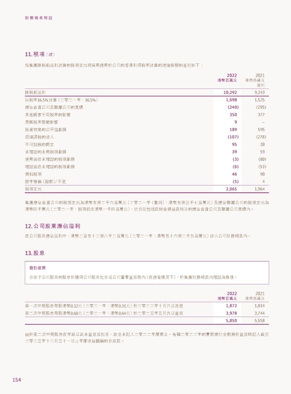 2022年報告書 - Page 156