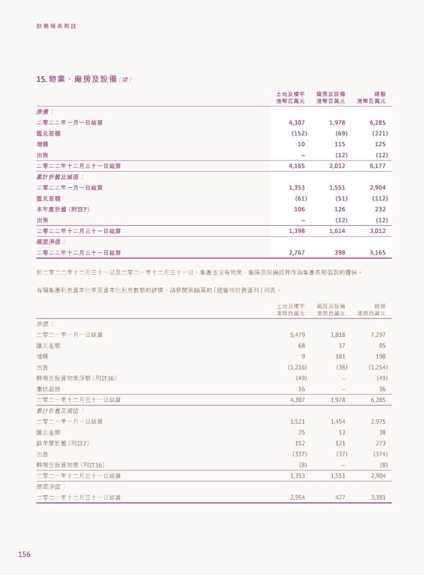 2022年報告書 - Page 158