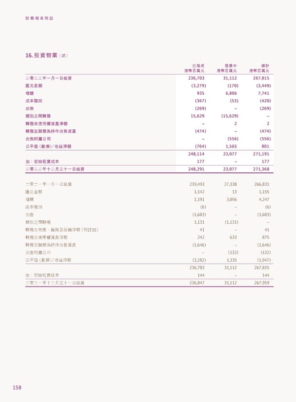 2022年報告書 - Page 160