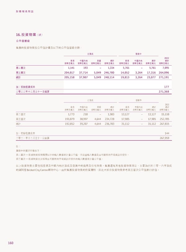 2022年報告書 - Page 162