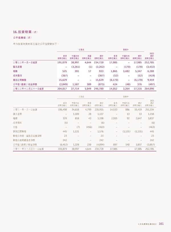 2022年報告書 - Page 163