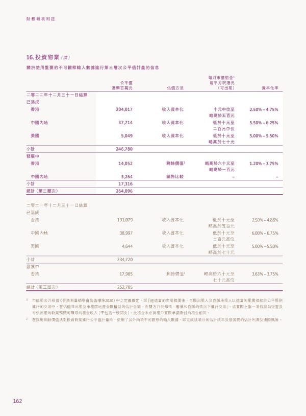 2022年報告書 - Page 164