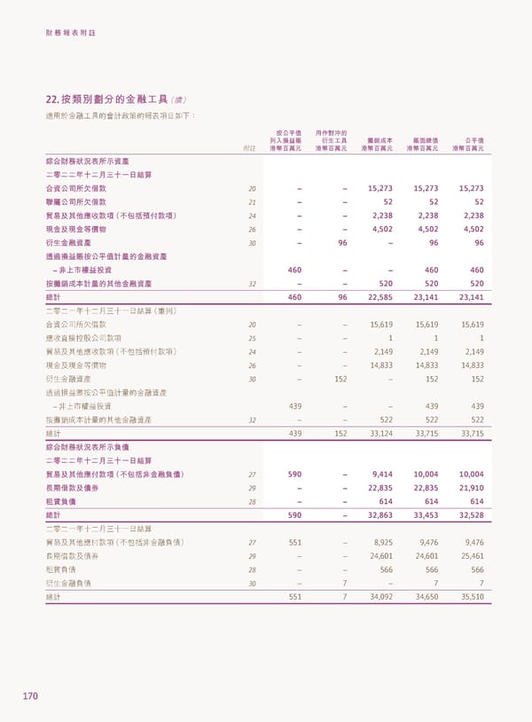 2022年報告書 - Page 172