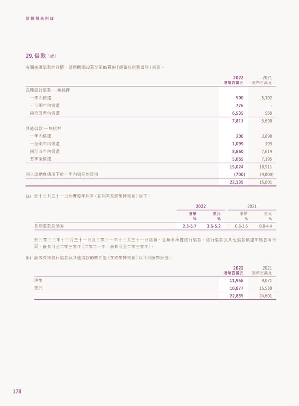 2022年報告書 - Page 180