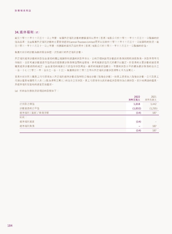 2022年報告書 - Page 186