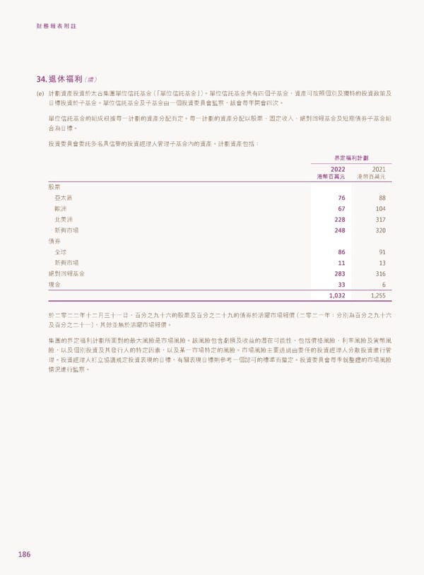 2022年報告書 - Page 188