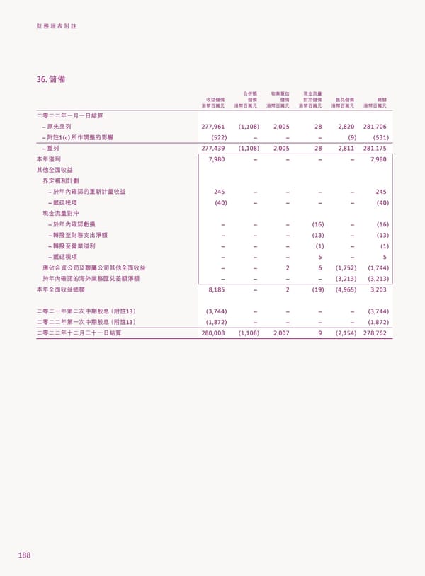 2022年報告書 - Page 190