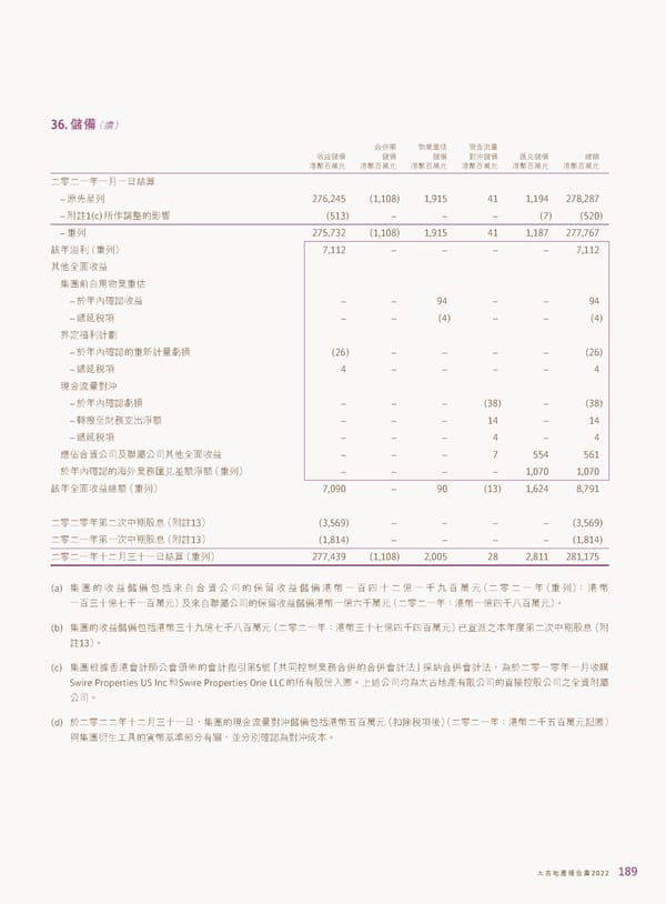 2022年報告書 - Page 191