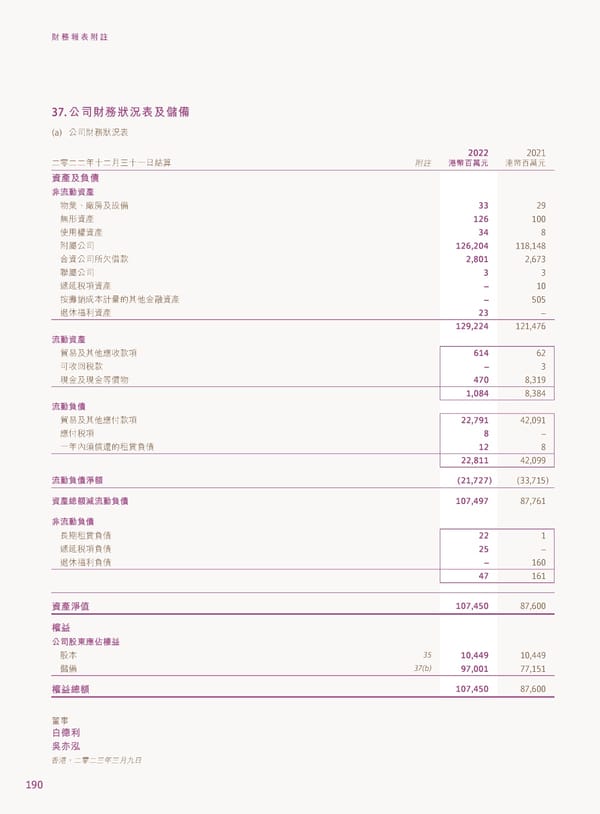 2022年報告書 - Page 192