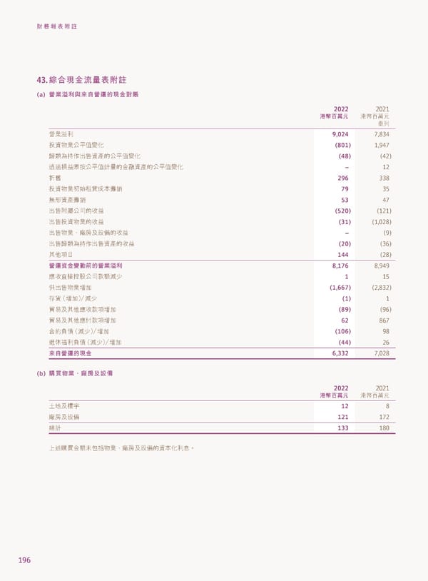 2022年報告書 - Page 198