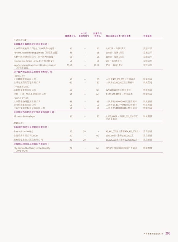 2022年報告書 - Page 205