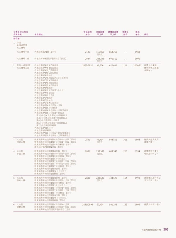 2022年報告書 - Page 207