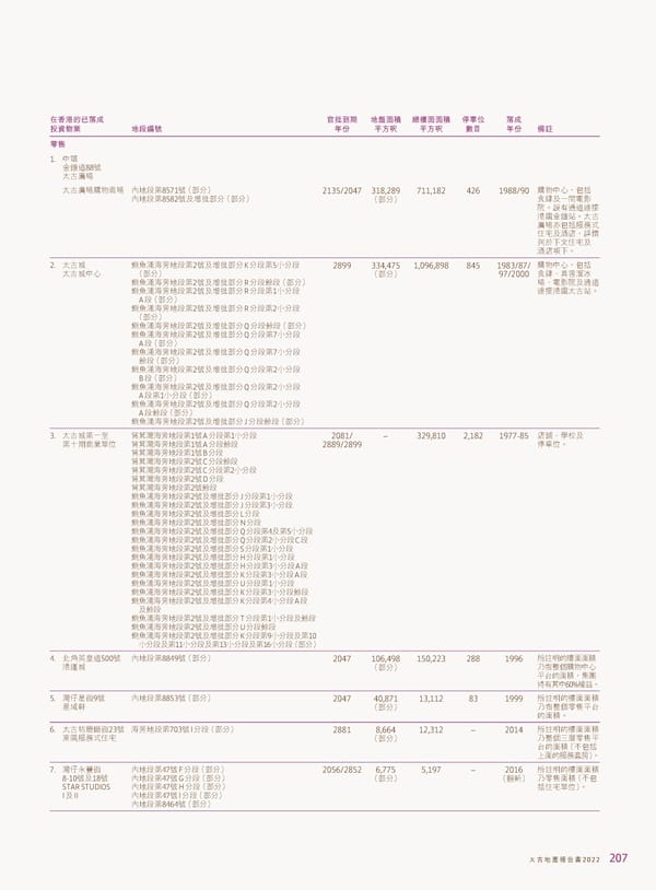 2022年報告書 - Page 209