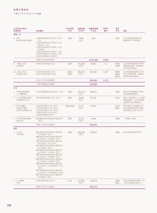 2022年報告書 - Page 210