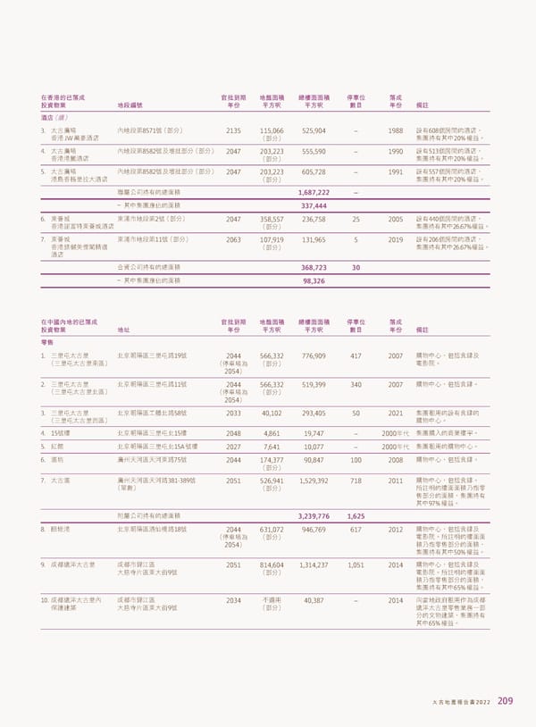 2022年報告書 - Page 211