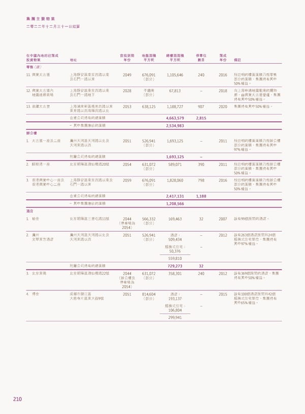 2022年報告書 - Page 212