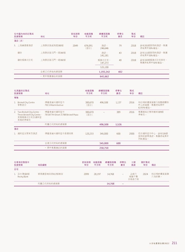 2022年報告書 - Page 213