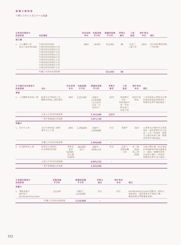 2022年報告書 - Page 214