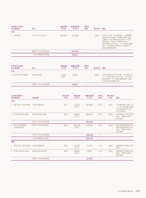 2022年報告書 - Page 215