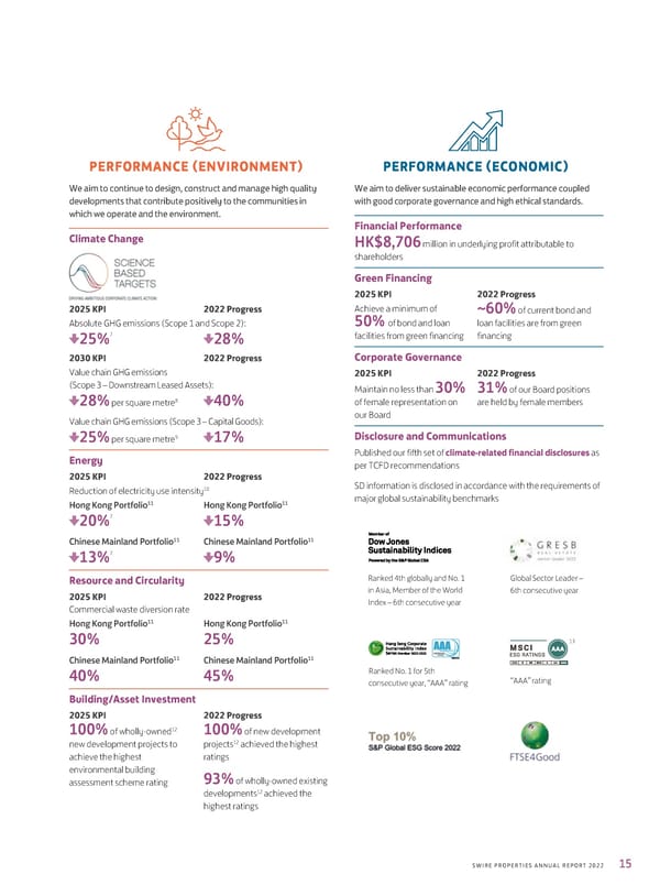 2022 Annual Report - Page 17