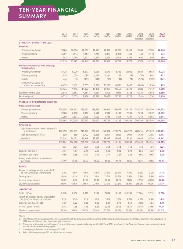 2022 Annual Report - Page 19