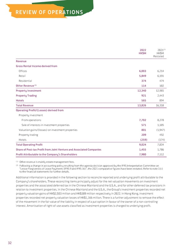 2022 Annual Report - Page 34