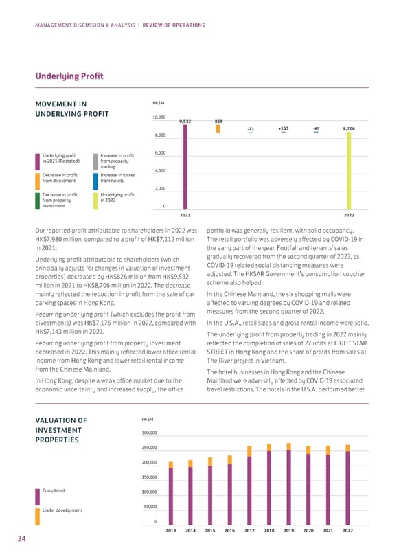 2022 Annual Report - Page 36