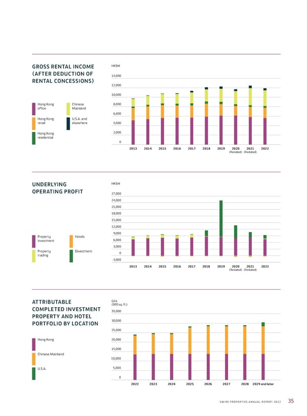 2022 Annual Report - Page 37