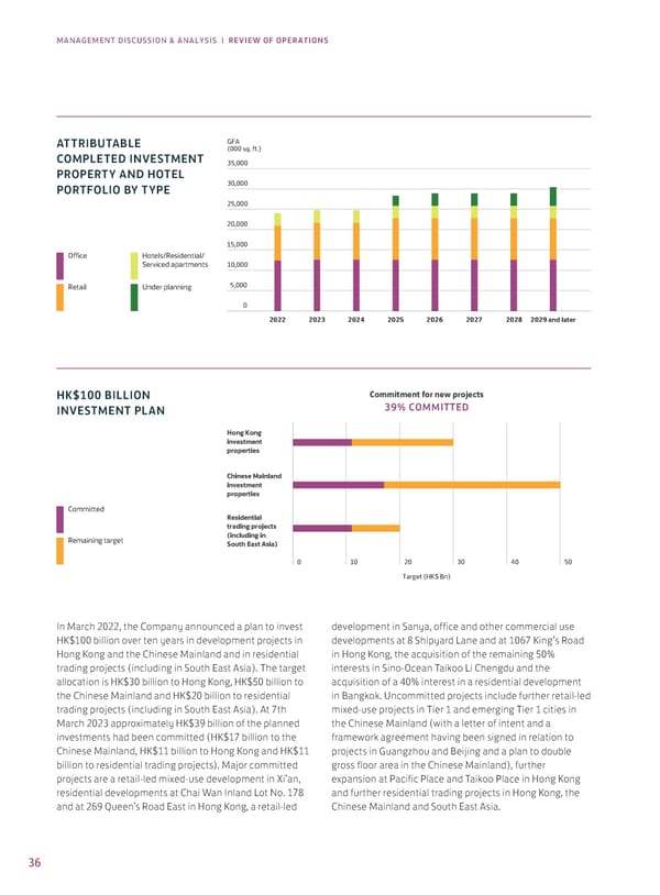 2022 Annual Report - Page 38