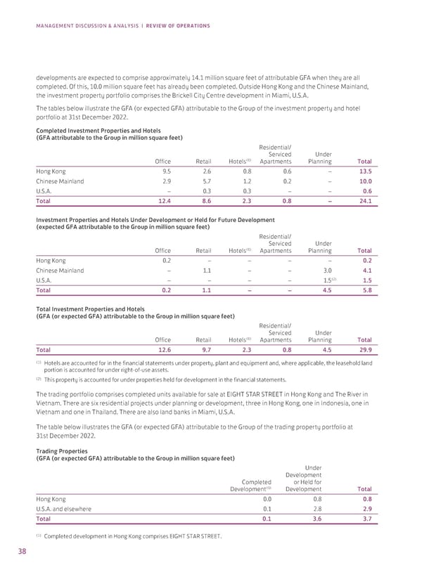 Annual Report 2022 - Page 40