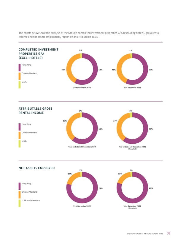 Annual Report 2022 - Page 41