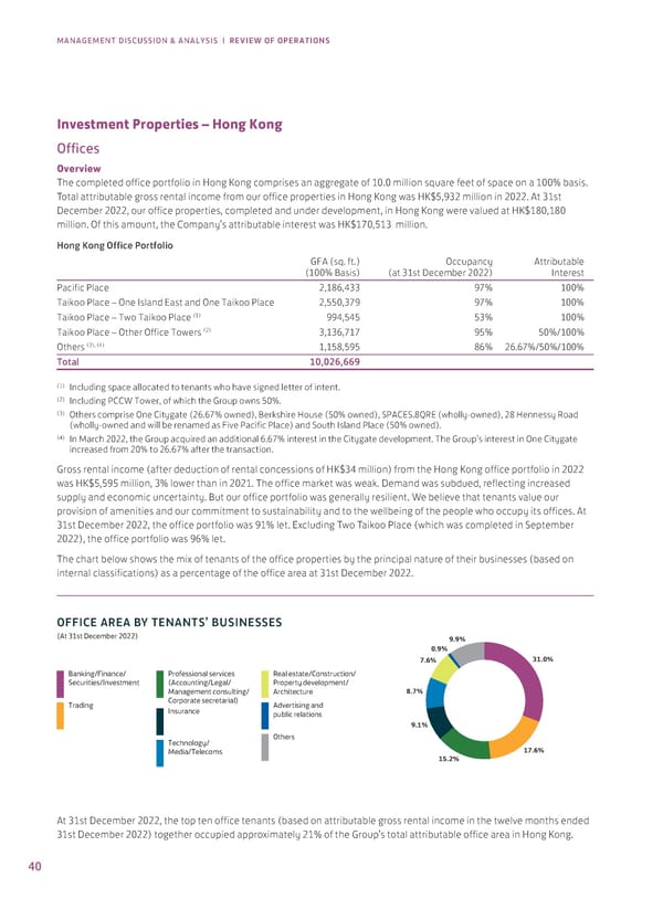 Annual Report 2022 - Page 42