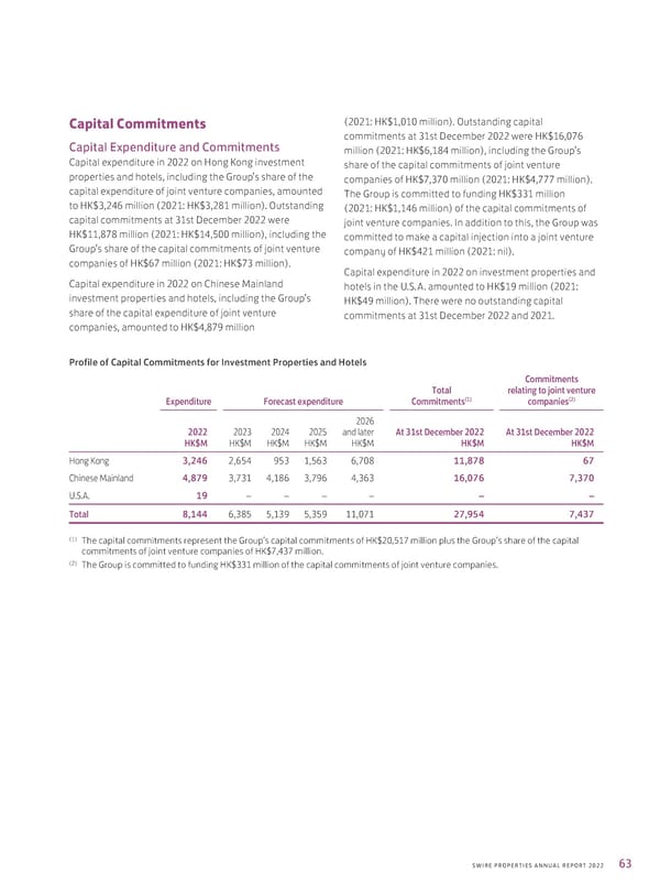 2022 Annual Report - Page 65