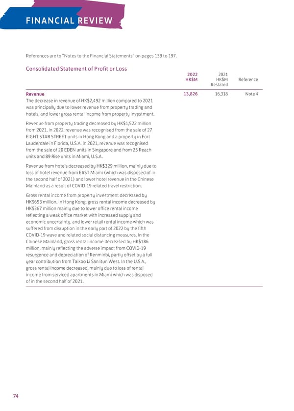 2022 Annual Report - Page 76
