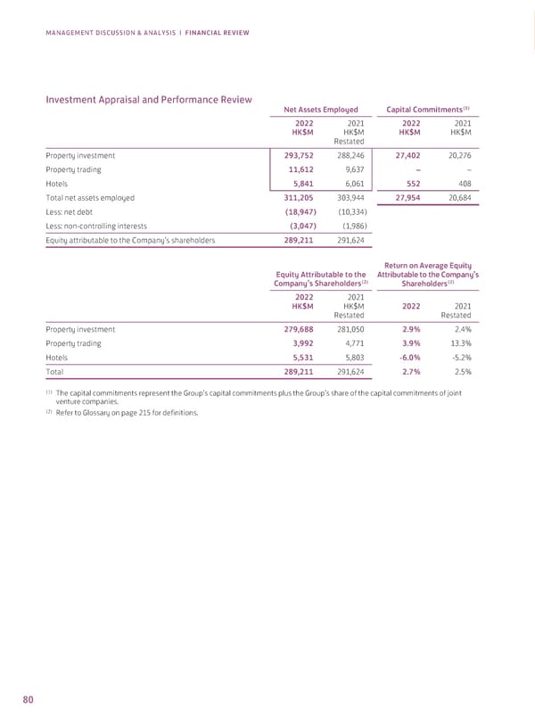 2022 Annual Report - Page 82