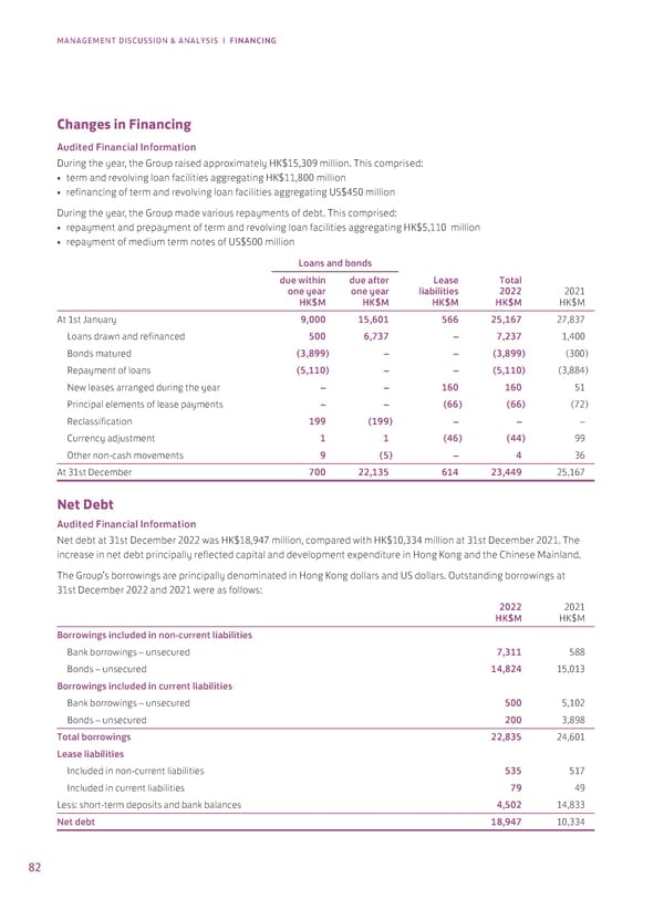 2022 Annual Report - Page 84