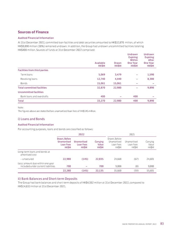 2022 Annual Report - Page 85