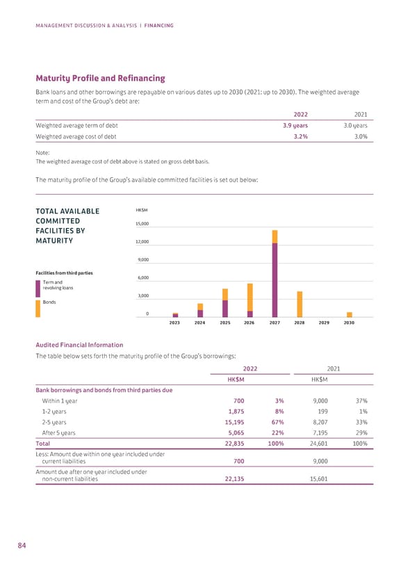 2022 Annual Report - Page 86