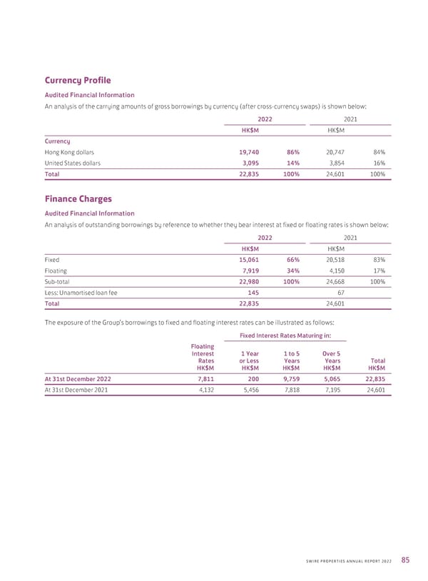 2022 Annual Report - Page 87