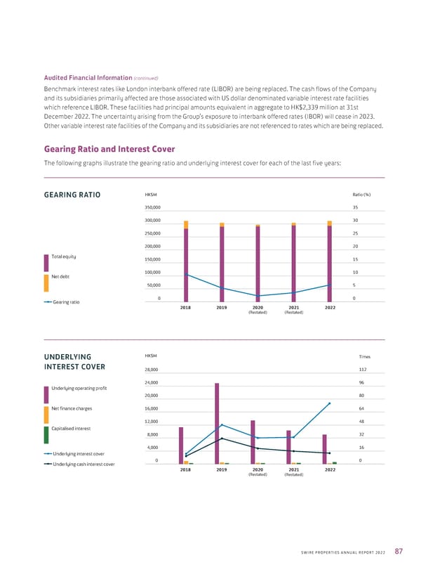 2022 Annual Report - Page 89