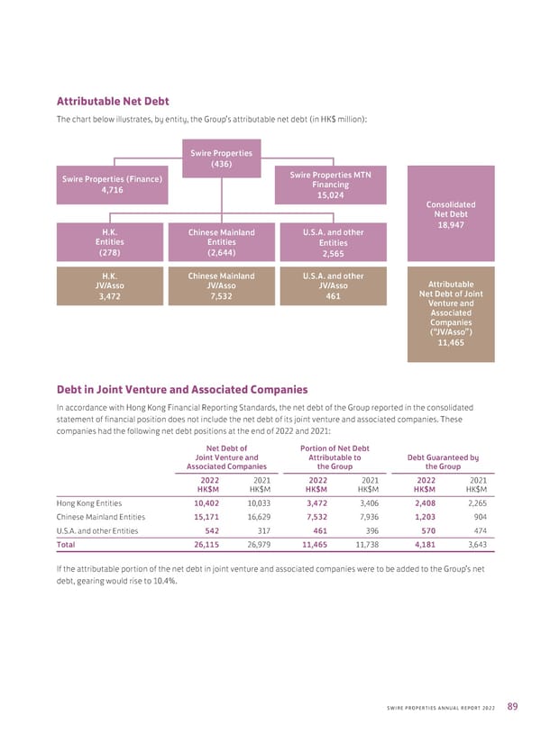 2022 Annual Report - Page 91