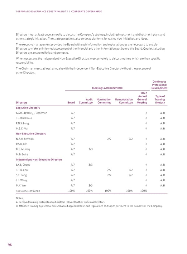 2022 Annual Report - Page 98