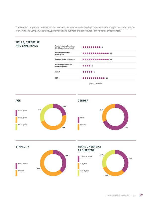 Annual Report 2022 - Page 101