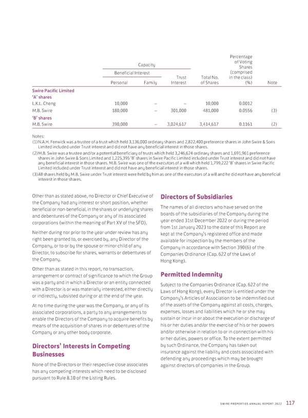 2022 Annual Report - Page 119